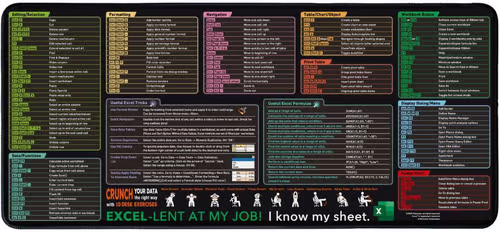 Excel Cheat Sheet Desk Mat